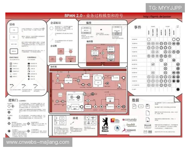 跨机构协同工作流标准化 项目交付周期预测精准 跨机构协同工作流标准化 项目交付周期预测精准